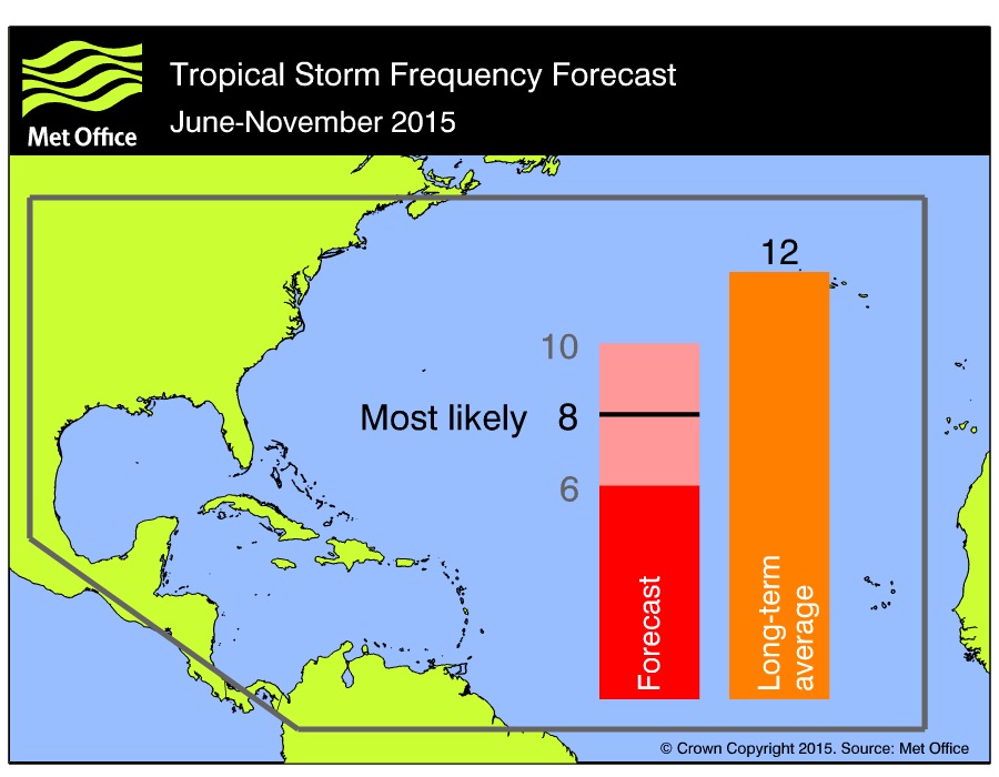 na_ts_forecast_2015