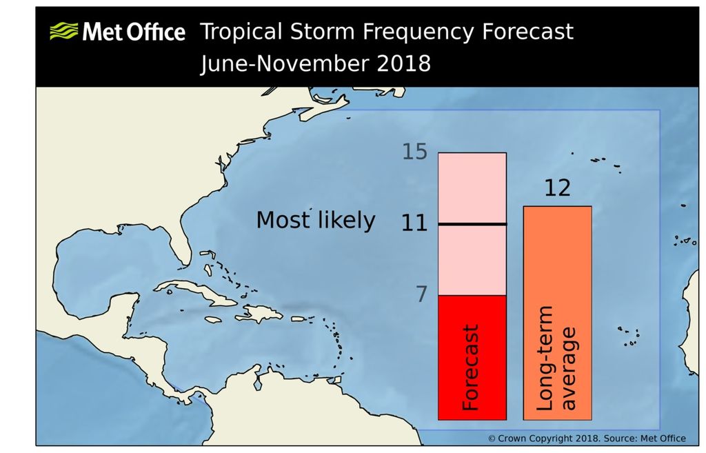 na_ts_forecast_2018