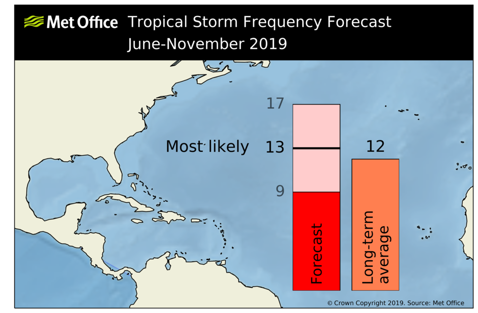 na_ts_forecast_2019