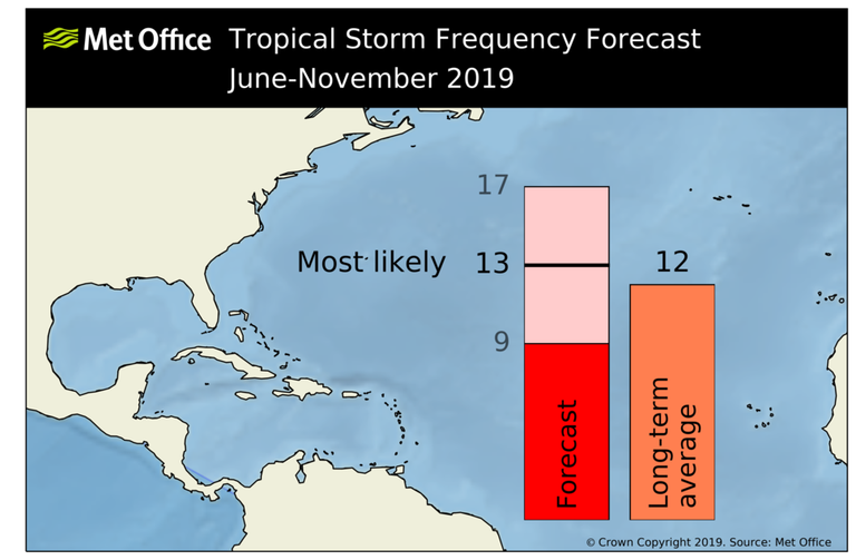 na_ts_forecast_2019