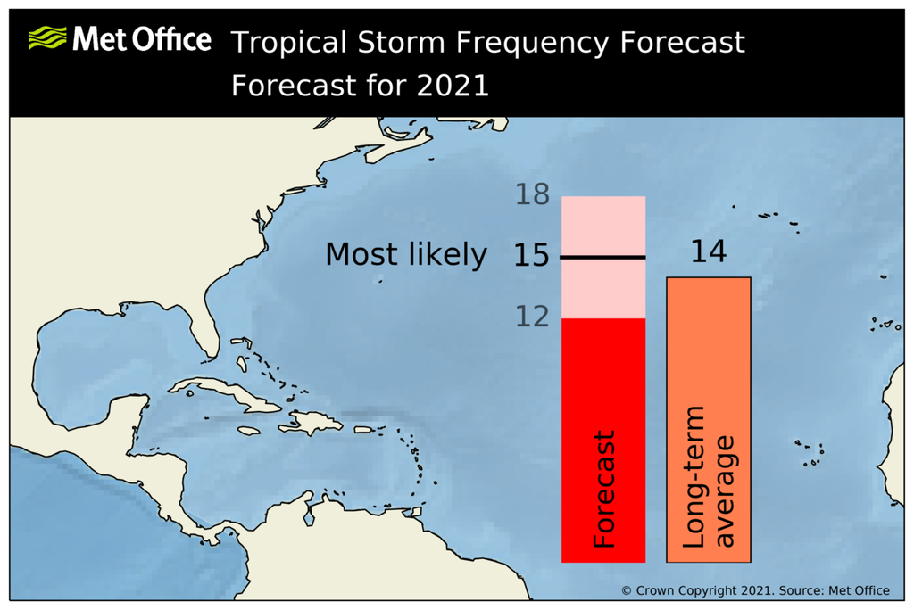 na_ts_forecast_2021_aug