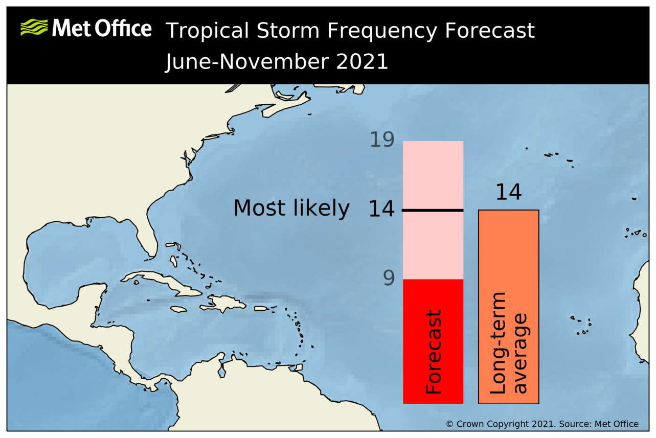 na_ts_forecast_2021_may