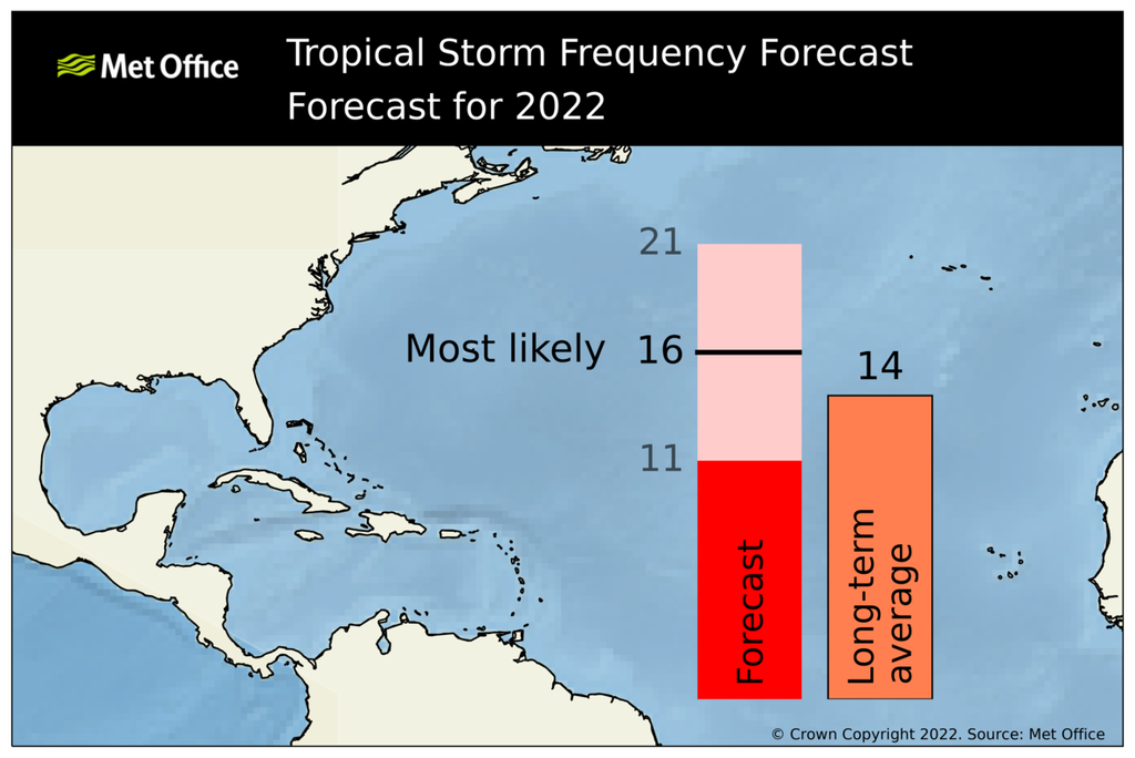 na_ts_forecast_2022_aug
