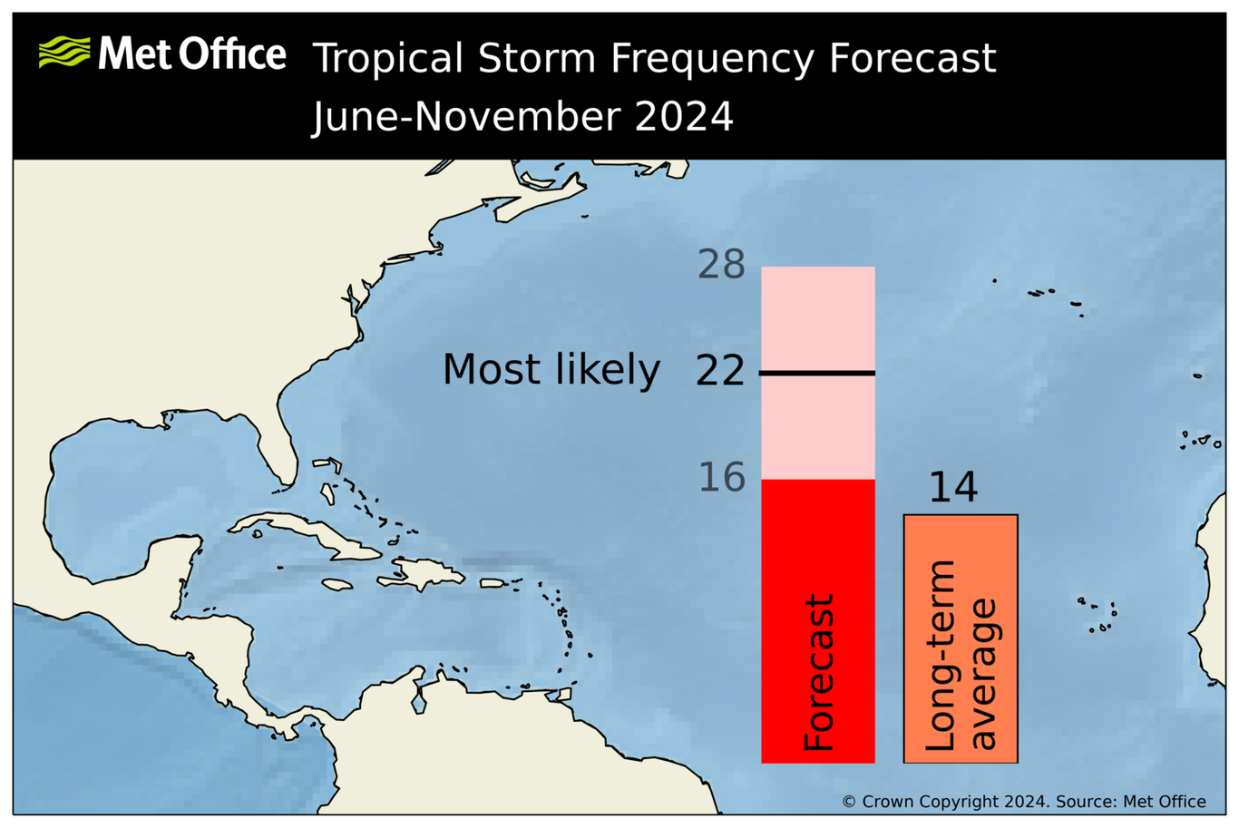 na_ts_forecast_2024_may