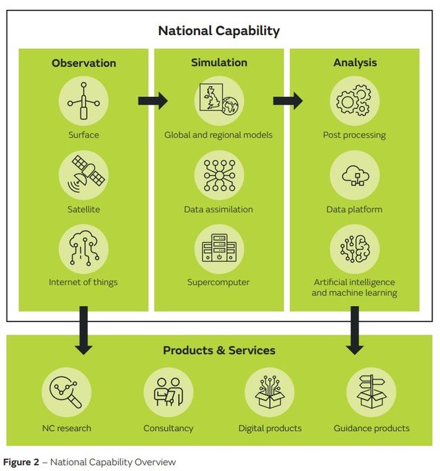 national-capability