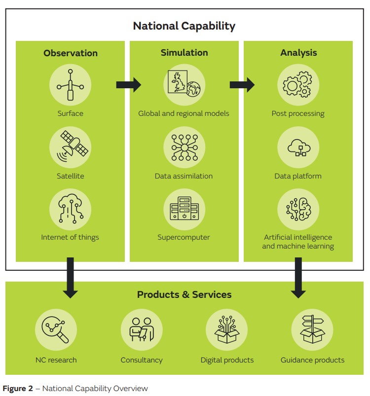 national-capability