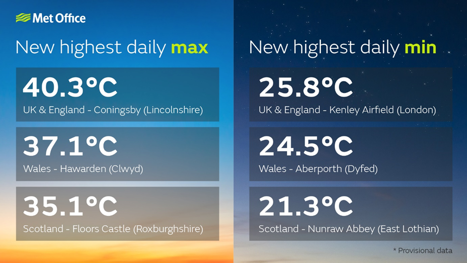 new-record-temps-july-2022