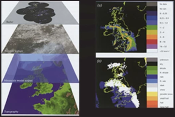nowcasting_graphics_1995