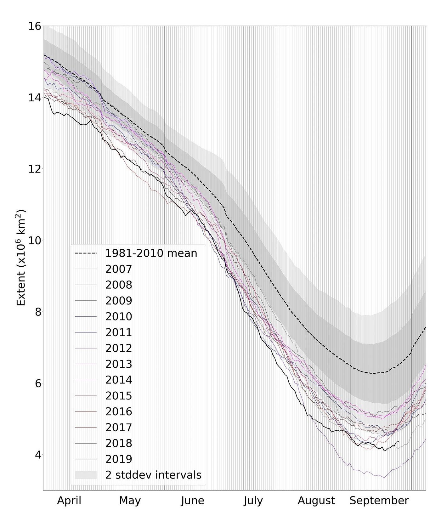 nsidc_ext_ts_arctic-resized