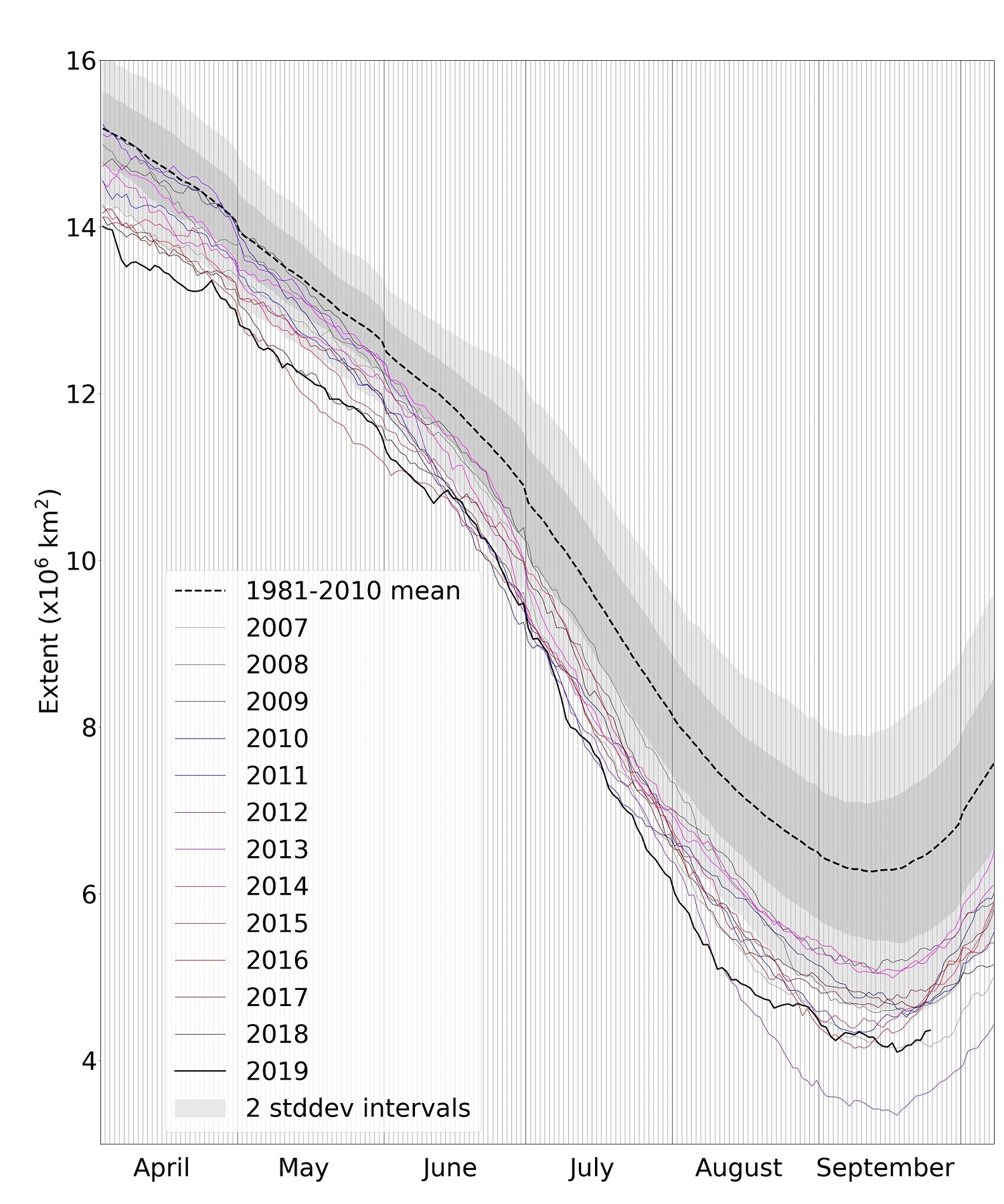nsidc_ext_ts_arctic-resized