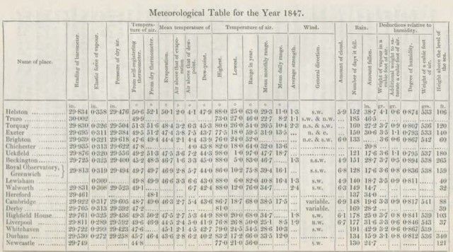 page-from-meteorology-of-england-1847