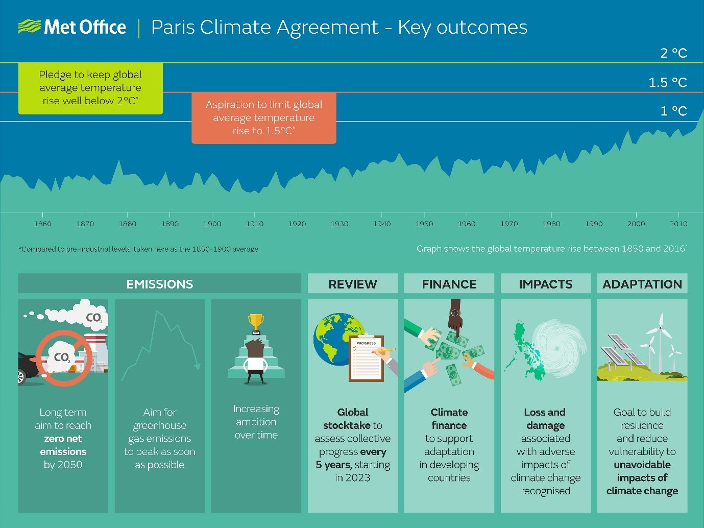 paris-agreement-infographic