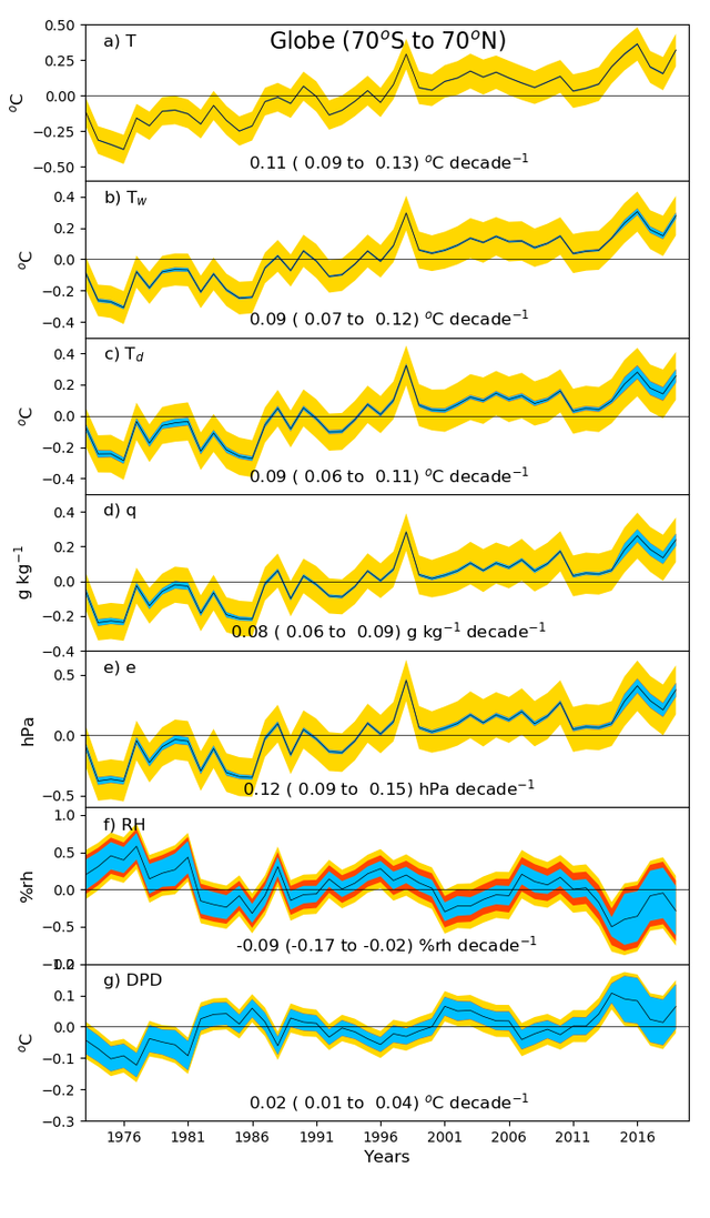 plotmarineshipglobtimeseries.1.0.0.2019fship_annual_anoms8110_ols_jan2020_new