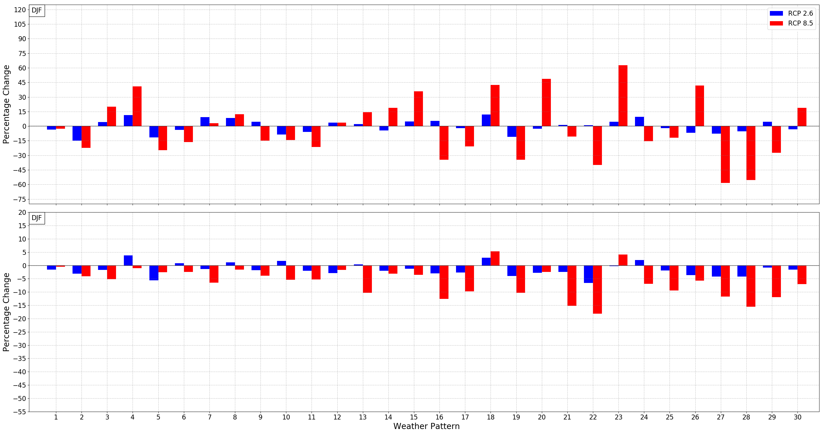 pope_weather_patterns_figure_1