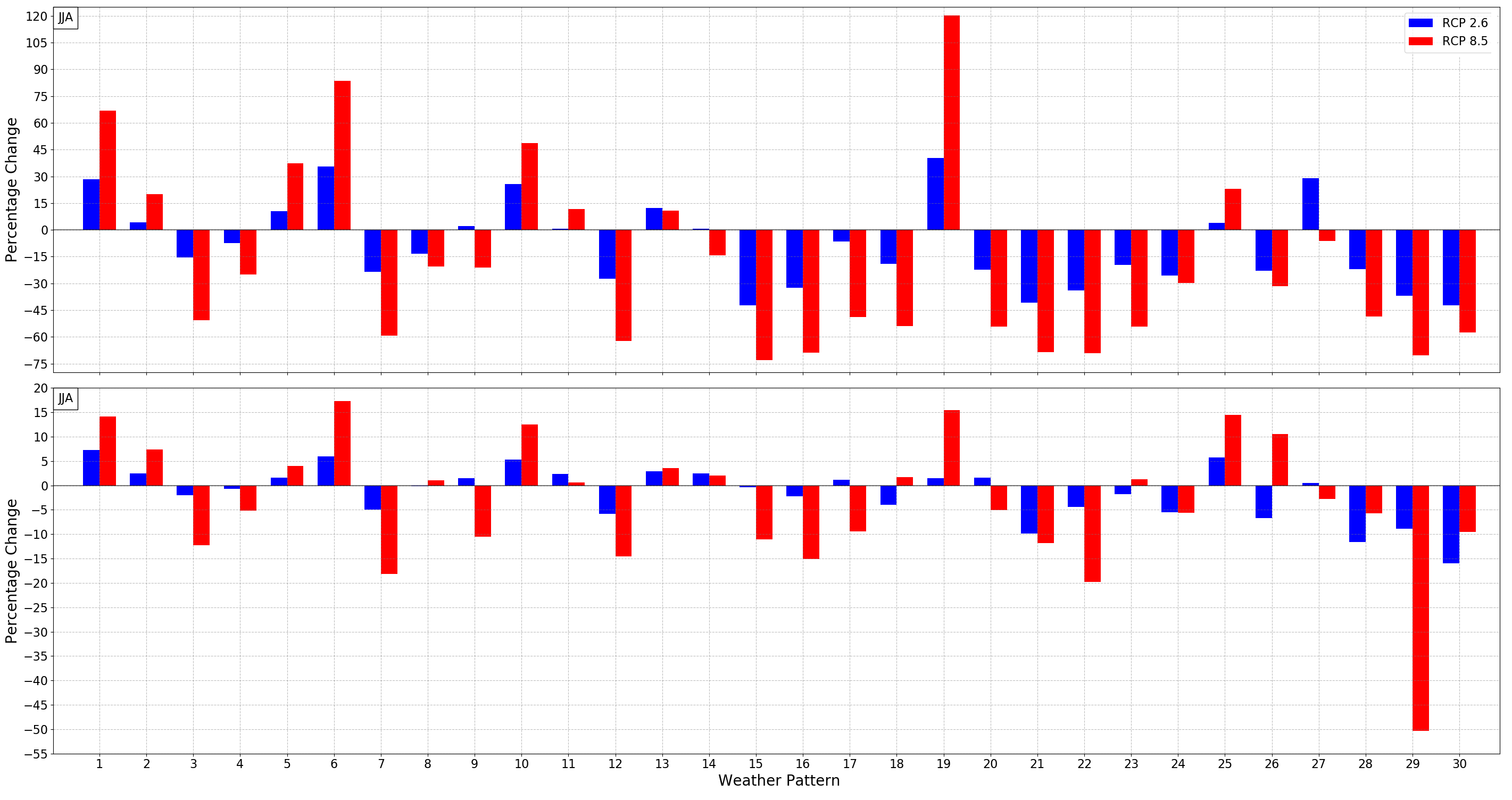 pope_weather_patterns_figure_2