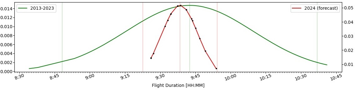 probability-distribution_v2024