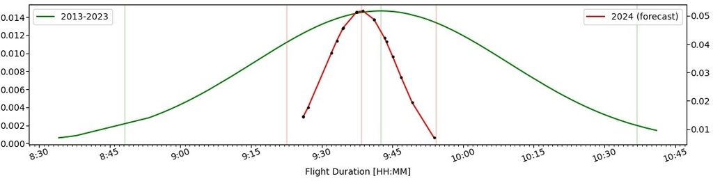 probability-distribution_v2024
