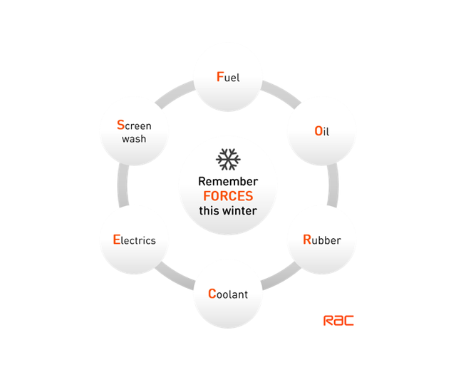 rac-forces-graphic