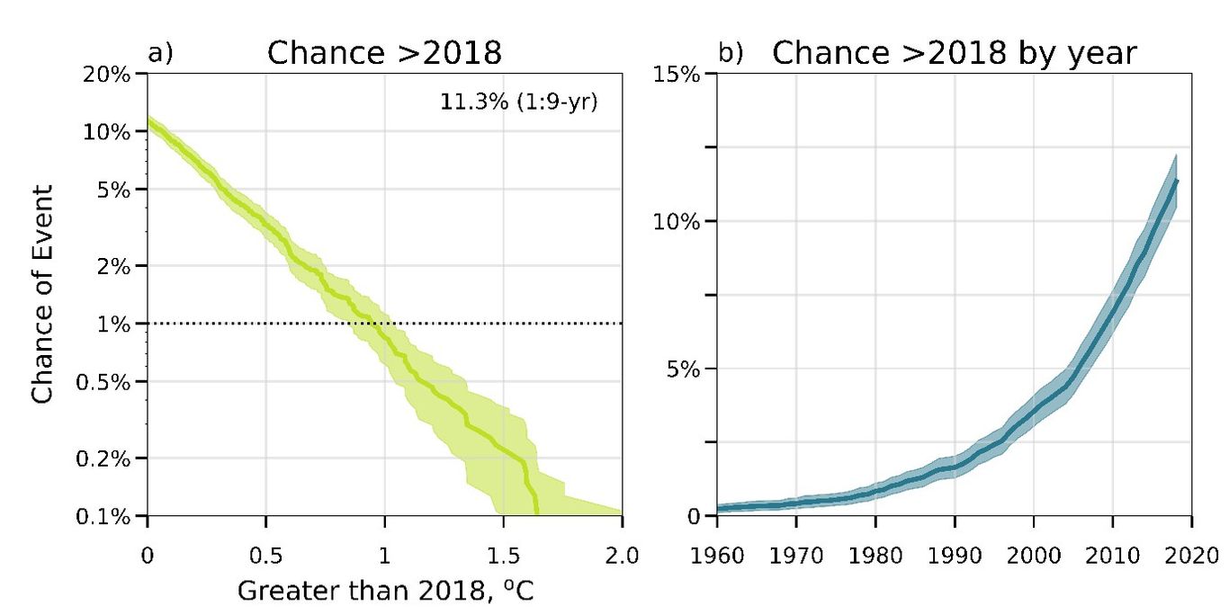 research-news---2018-summer