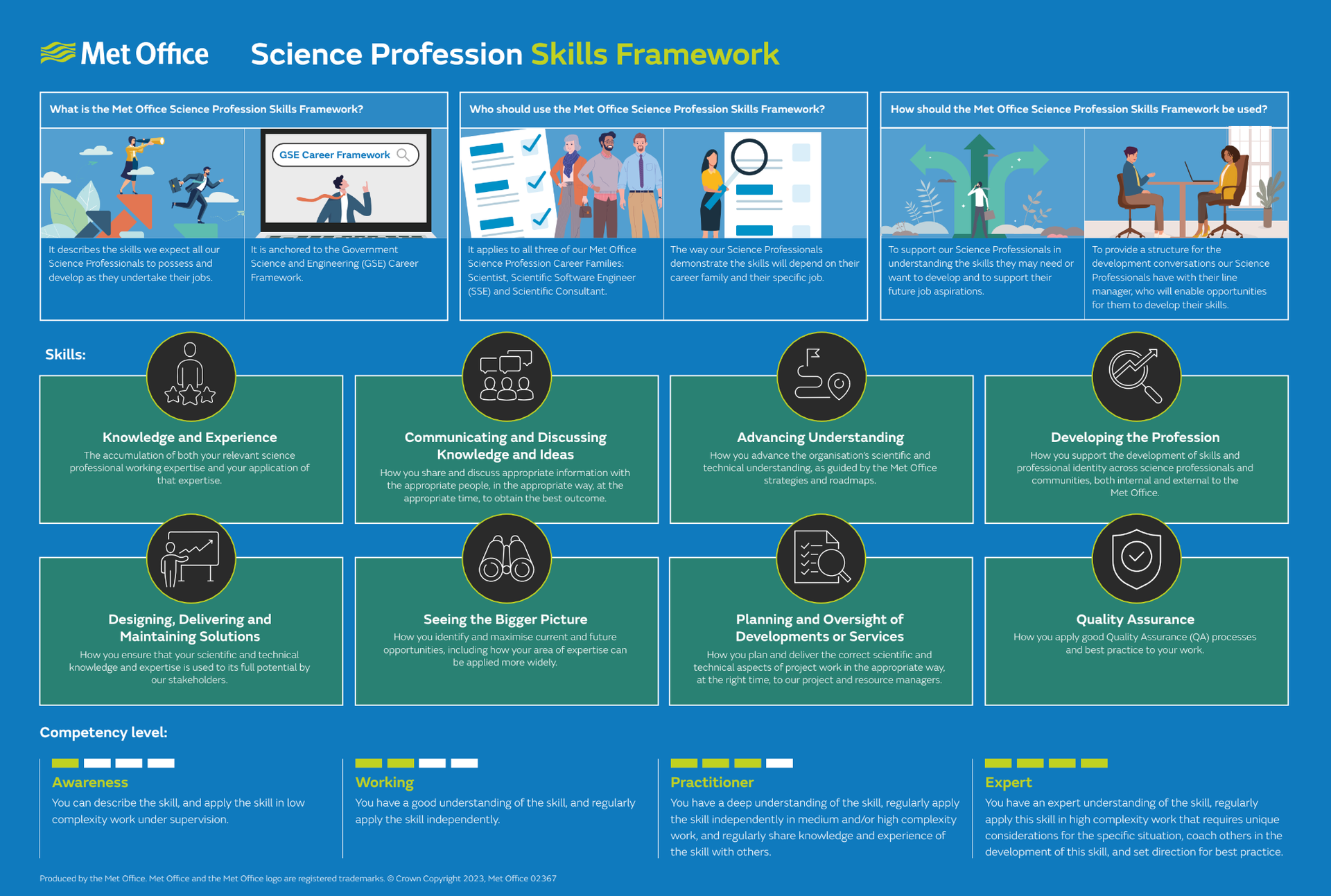 science-profession-skills-framework---1996x1344