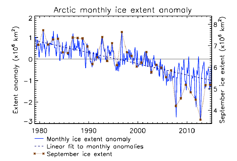 sea-ice-in-climate-system---figure-2