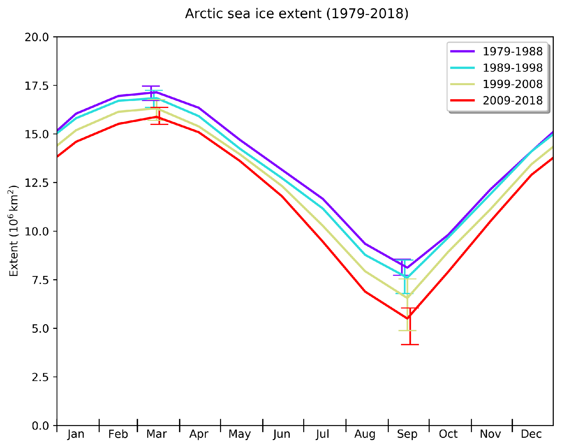sea-ice-in-climate-system-figure-3