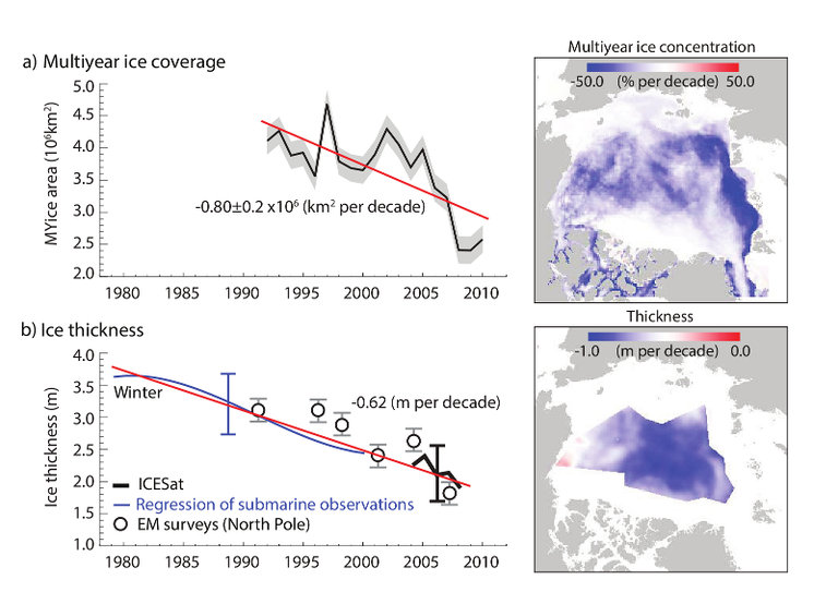 sea-ice-in-climate-system-figure-4