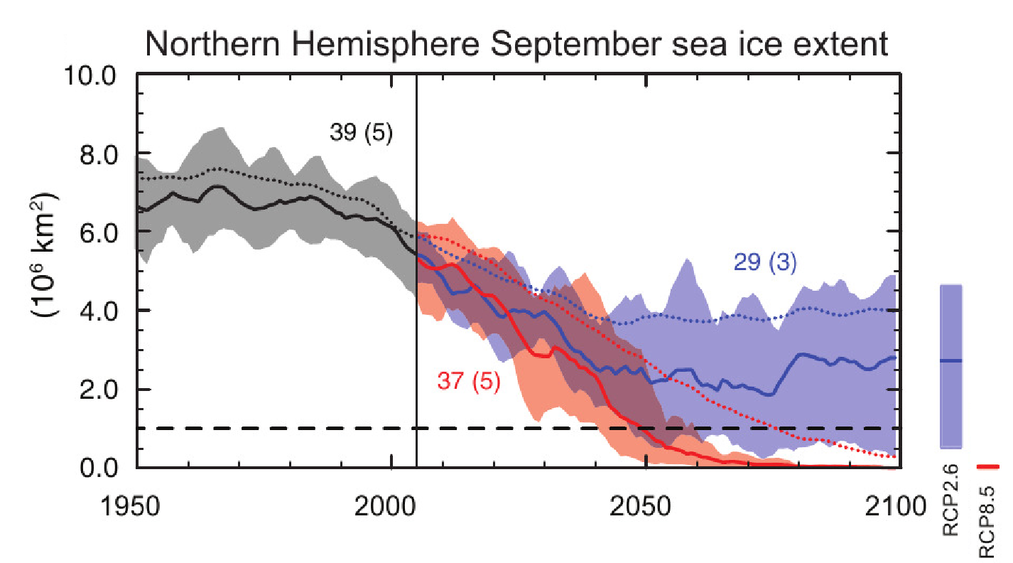 sea-ice-in-climate-system-figure-5