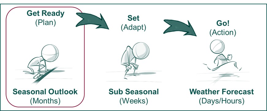 seasonal_outlook