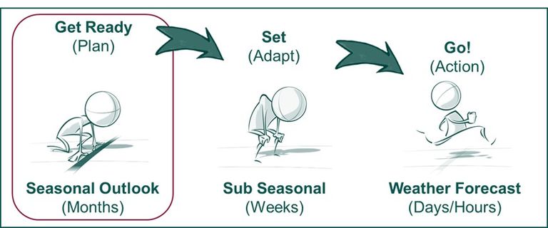 seasonal_outlook