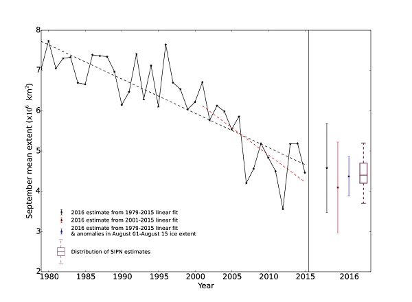 sept_median-extent_ts_600px2