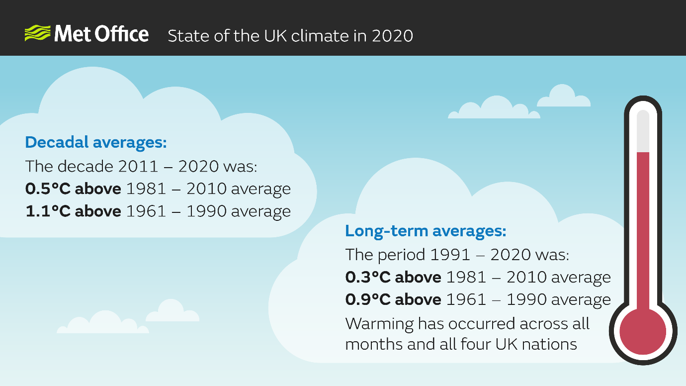 sotukc-2021-temp-averages