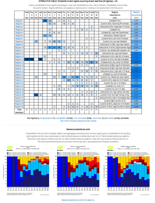stacked_probability_bar_plots_decider