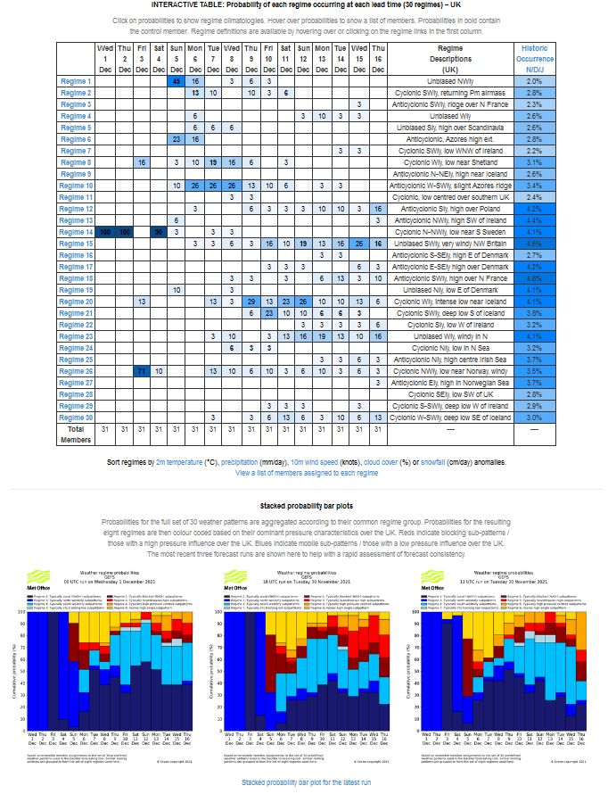 stacked_probability_bar_plots_decider