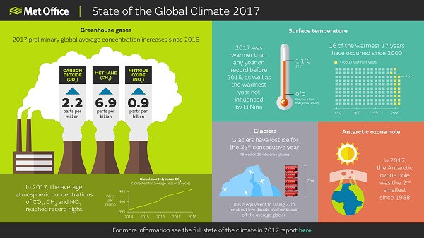 state-of-the-global-climate.-final_600px