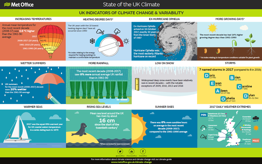 state-of-the-uk-climate-infographic_final