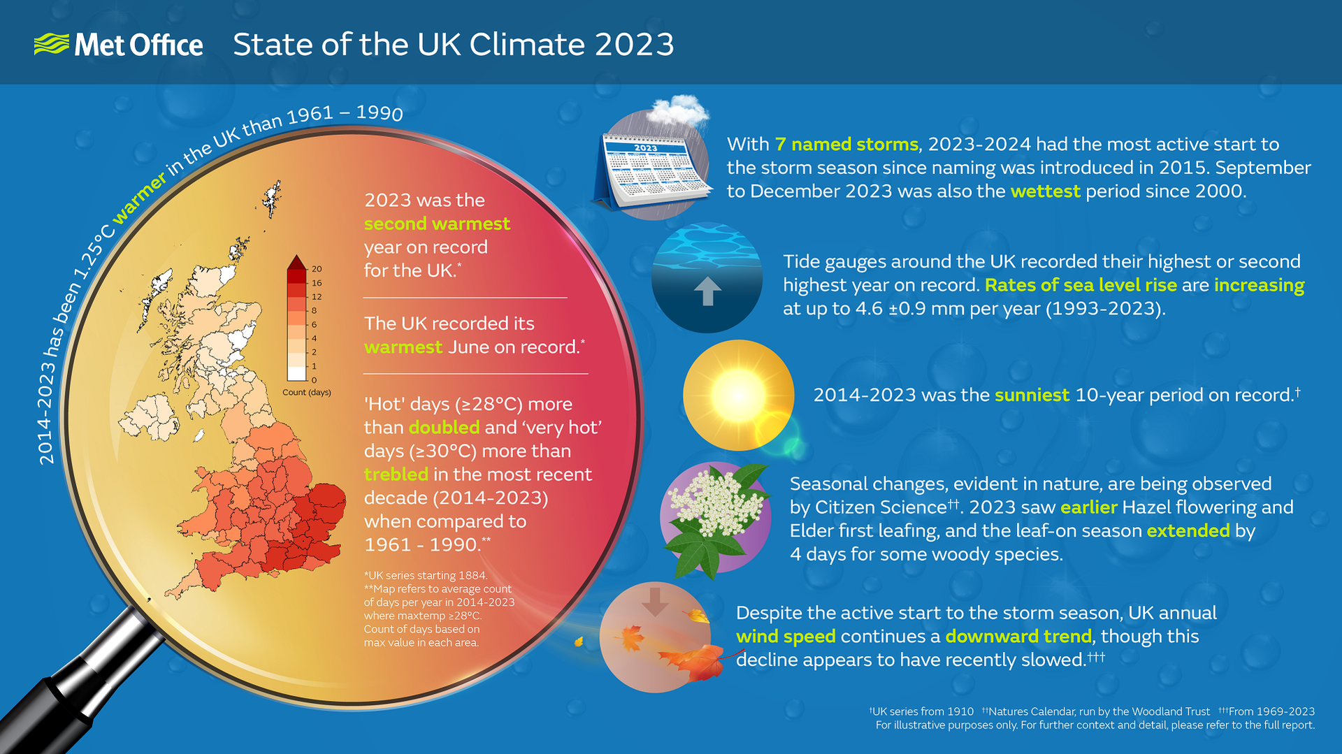 state_of_uk_climate_2023_web