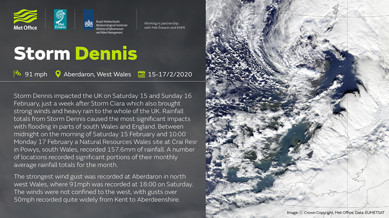 storm-dennis