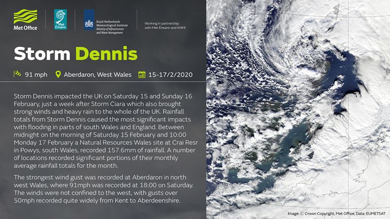 storm-dennis