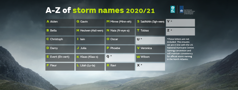 storm-names