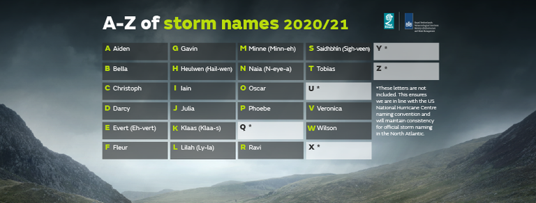 storm-names