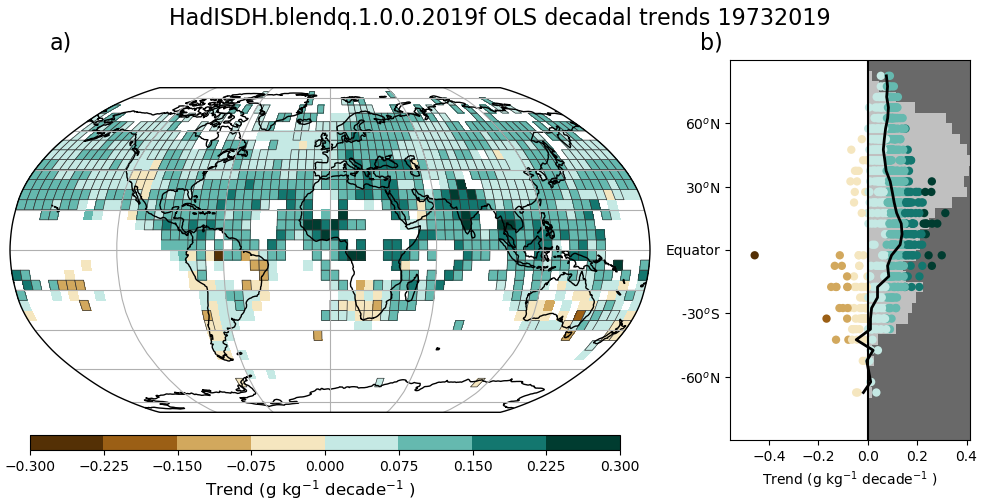 trendmapols_hadisdh.blendq.1.0.0.2019f_flatgrididphabclocalshipboth5by5_19732019