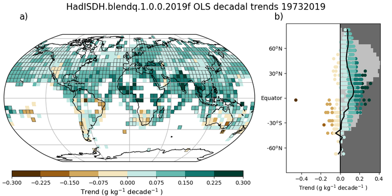 trendmapols_hadisdh.blendq.1.0.0.2019f_flatgrididphabclocalshipboth5by5_19732019