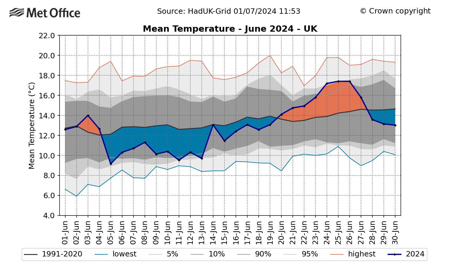 uk-daily-mean-temp-june-2024