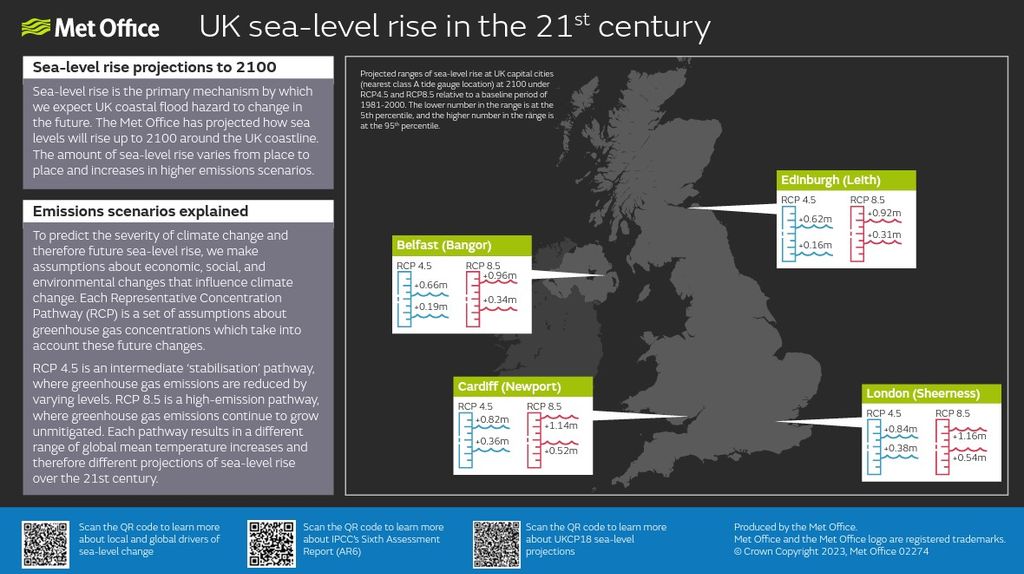 uk-sea-level-rise-21-century-infographic2