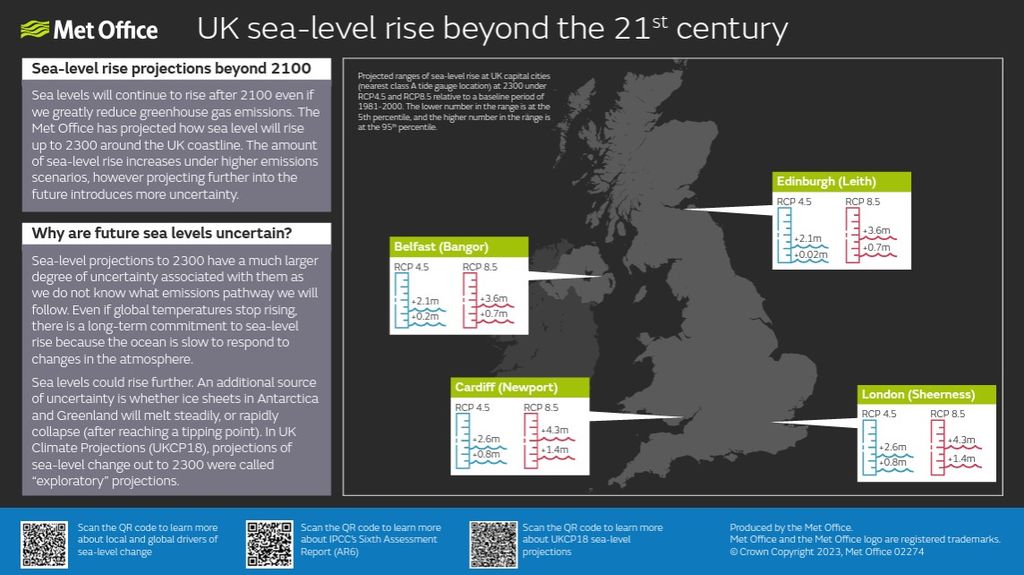 uk-sea-level-rise-beyond-21-century-infographic3