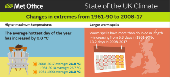 ukcp18-heatwave-infographic