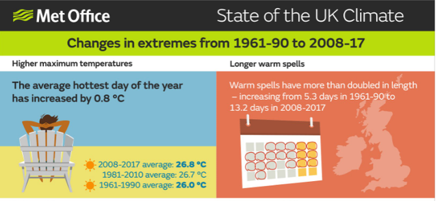 ukcp18-heatwave-infographic