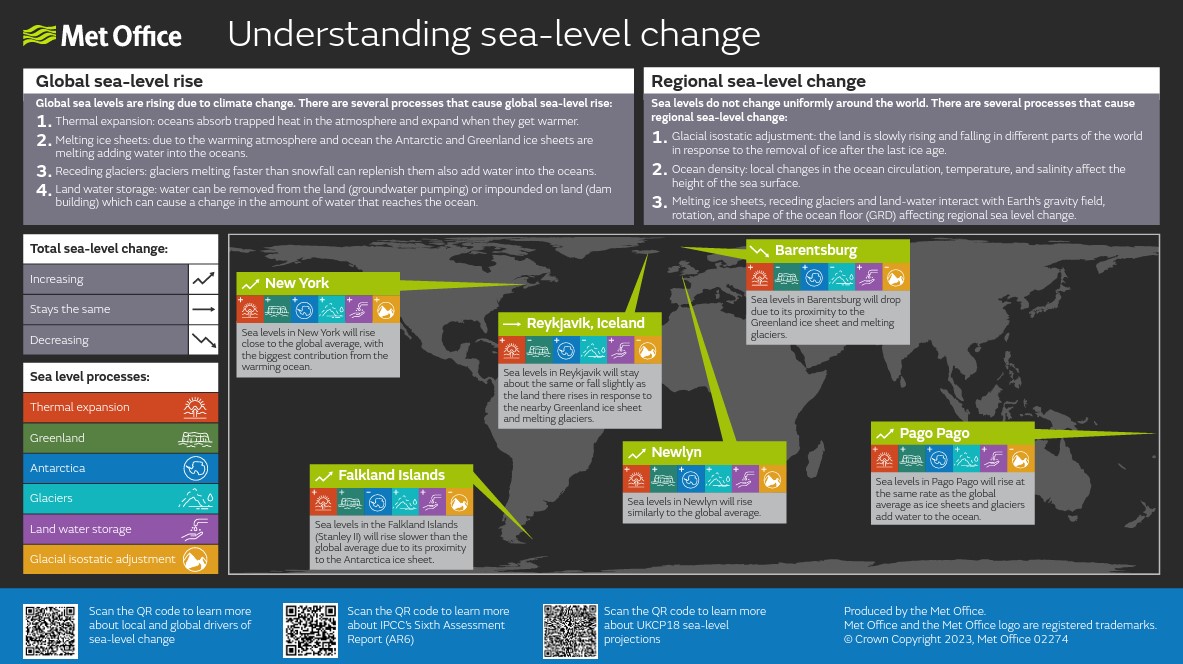 understanding-sea-level-change-infographic1