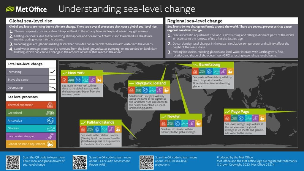 understanding-sea-level-change-infographic1
